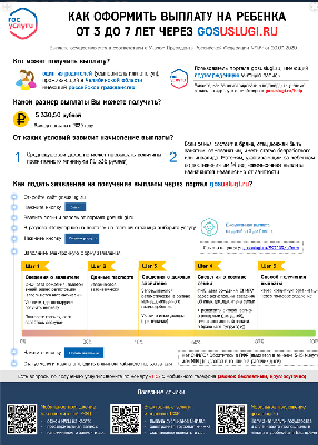 выплата на детей от 3 до 7